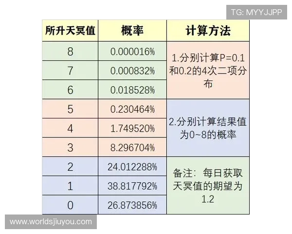 九游KENO彩票中奖概率分析，提升你的中奖几率和投注技巧